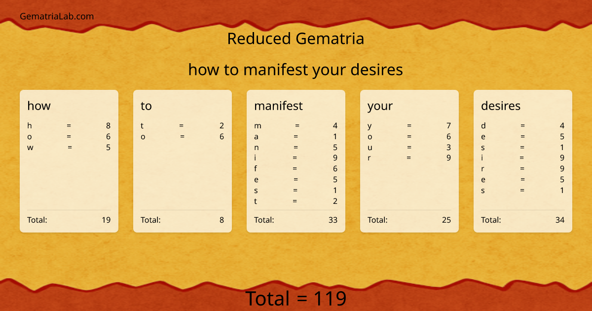 how to manifest your desires in reduced Gematria
